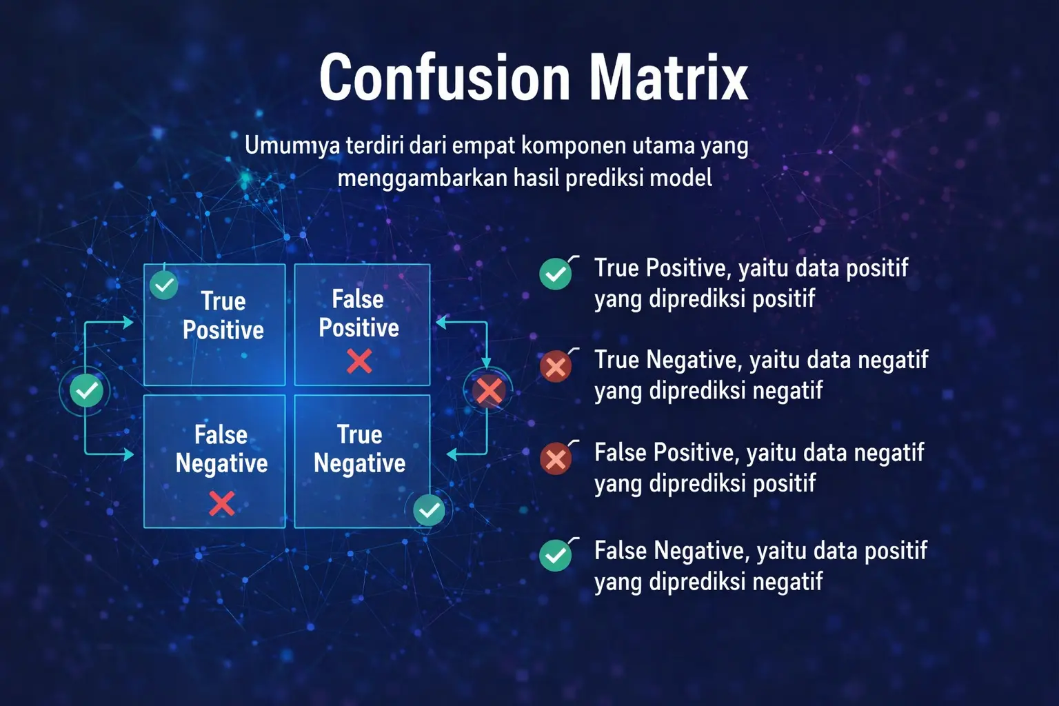 penjelasan-confusion-matrix