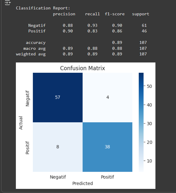Proyek Python Machine Learning