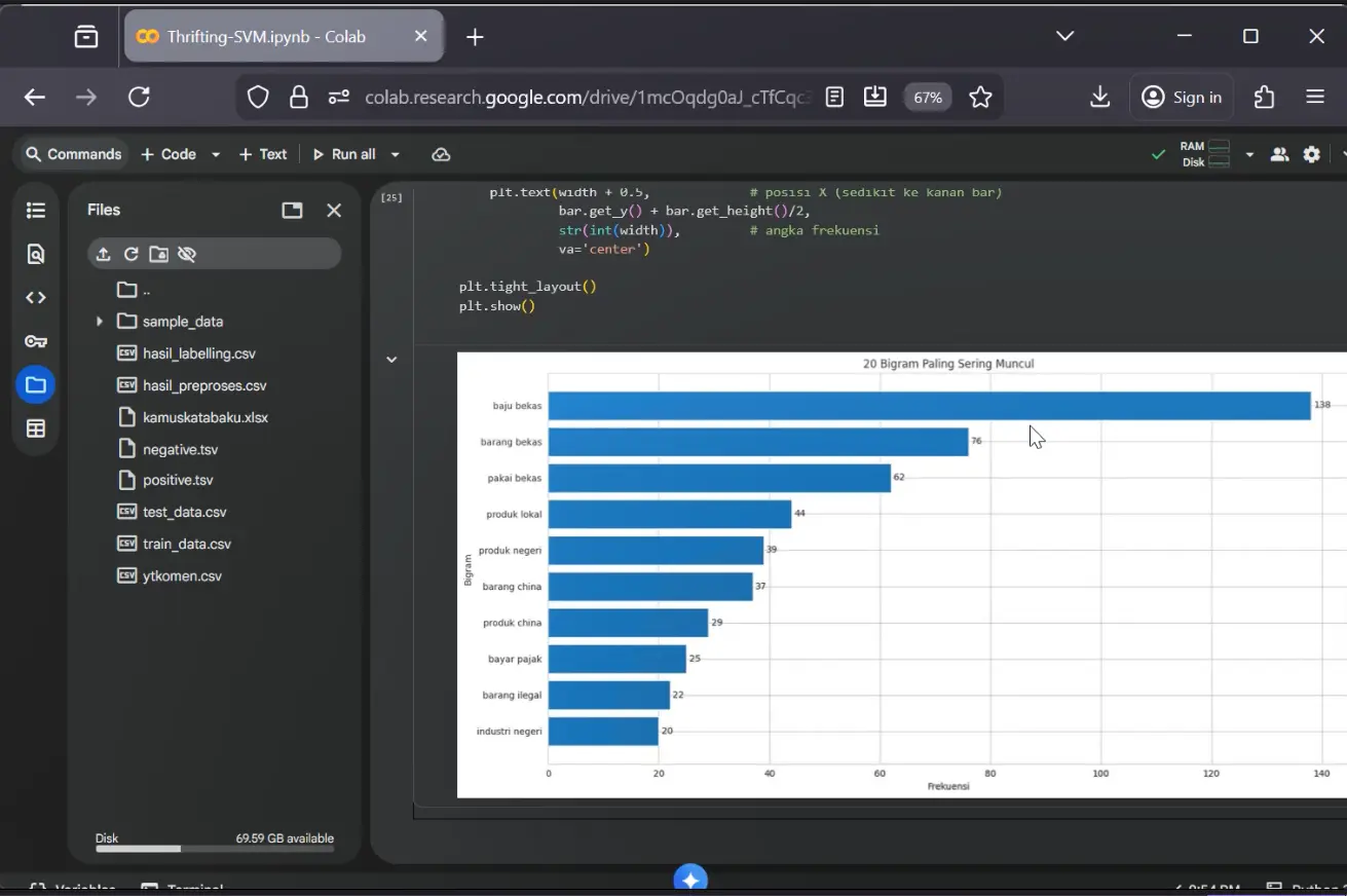 Source Code Sentimen Analisis Thrifting Ilegal dengan SVM
