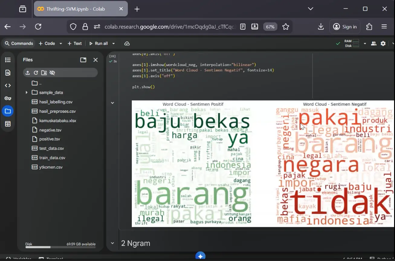 Thumbnail Source Code Sentimen Analisis Thrifting Ilegal dengan SVM - AR Dev 4