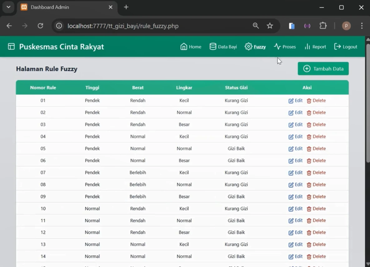 Thumbnail Source Code Klasifikasi Status Gizi Bayi Fuzzy Tsukamoto - AR Dev 3