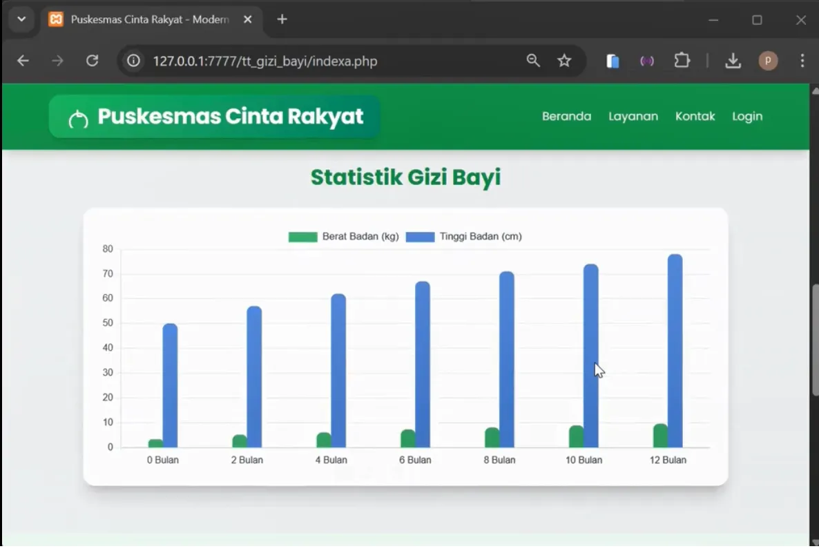 Source Code Klasifikasi Status Gizi Bayi Fuzzy Tsukamoto