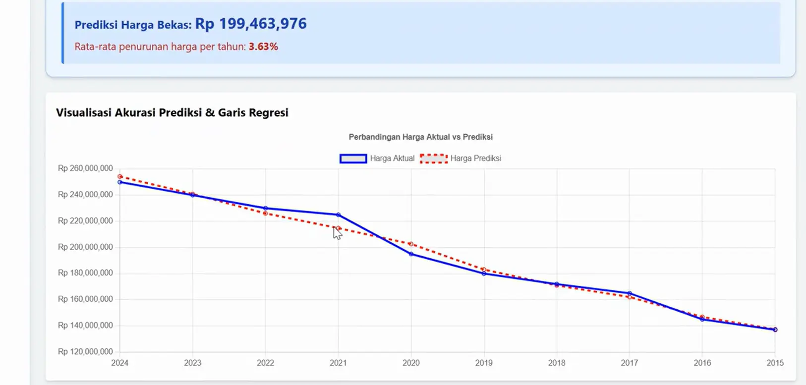 Preview Source Code Prediksi Harga Mobil Regresi Linear Berganda - Source Code AR Dev