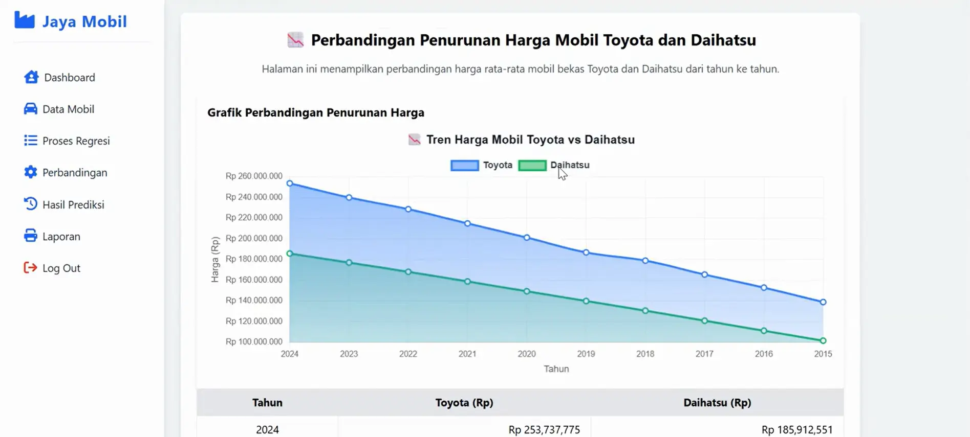 Thumbnail Source Code Prediksi Harga Mobil Regresi Linear Berganda - AR Dev 4